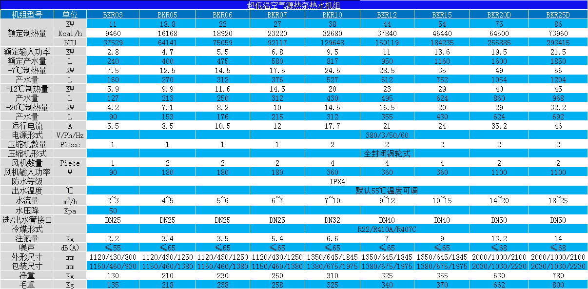 空氣能地暖機 空氣能地暖機