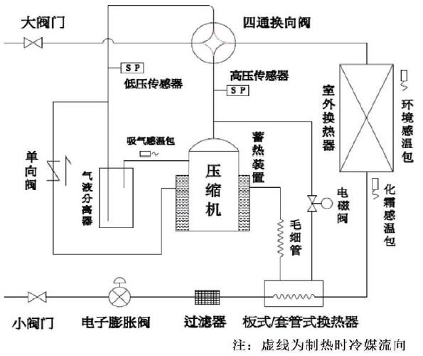 利用熱氣旁通抑制空氣源熱泵結霜可行性研究 利用熱氣旁通抑制空氣源熱泵結霜可行性研究