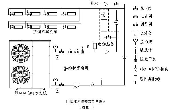 風冷式冷(熱)水機組安裝圖及使用說明 風冷式冷(熱)水機組安裝圖及使用說明