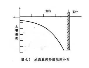 蔬菜大棚恒溫工程解決方案 蔬菜大棚恒溫工程解決方案