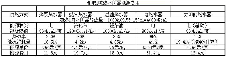 學校熱水工程解決方案 學校熱水工程解決方案