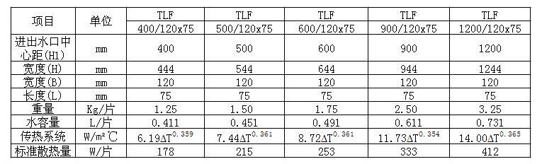鑄鐵四柱760散熱器標(biāo)準(zhǔn)散熱量 鑄鐵四柱760散熱器標(biāo)準(zhǔn)散熱量