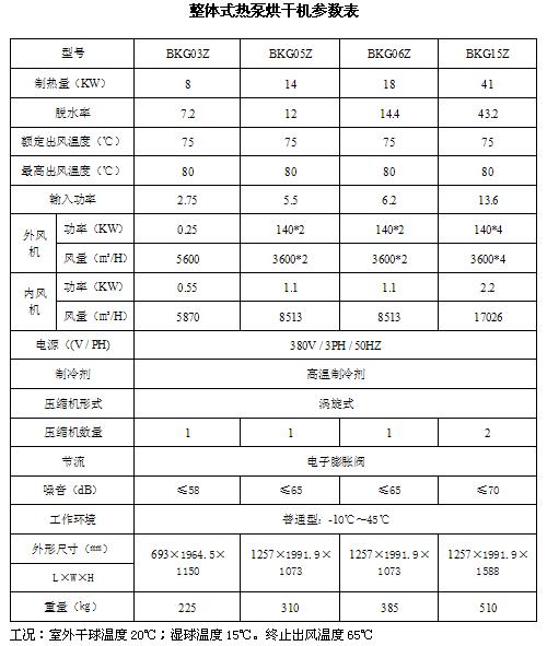 金銀花高溫?zé)岜煤娓山鉀Q方案 金銀花高溫?zé)岜煤娓山鉀Q方案